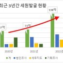 세원컨설팅 - 수원시 권선구 장다리로 67 | 세원컨설팅