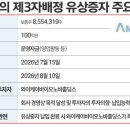 와이케이파트너스