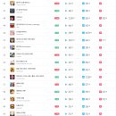 스미스앤모바일(주) | 25년 12월 모바일 게임 매출 살펴보기