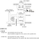 인천 17기 아버지학교 1차 준비 기도모임안(2014년4월1일/행신1동성당) 이미지