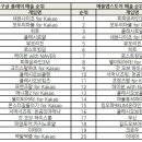 (주)바로게임 이미지