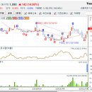 12년12월04일 인기 테마주- TFT-LCD테마주 이미지