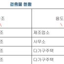 이동-4 이미지