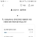 7월 2주차 대통령 국정수행평가, 문재인대통령 지지율 지켜주세요. 부탁드립니다. 이미지