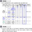 2024 세종시 지방공무원(7급, 9급 등) 임용시험 공고 (9급접수: 3.25~29 / 9급시험: 6.22) 이미지