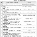 조선해양특수작업협동조합