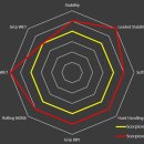 스콜피온 이미지