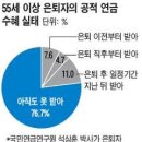 55세이상 퇴직자 76.7％가 연금 한푼도 없이 산다........ 이미지