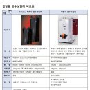 (주)케이디엠