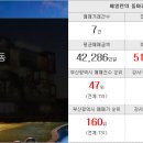 대성부동산컨설팅공인중개사사무소 이미지