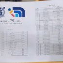 11.16(화) 서울사대부고 실내암장 개관식 행사 이미지