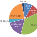 동네스낵