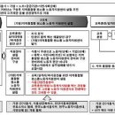 ＜이슈＞ 지역역통합형 원스톱 노동자지원센터 설립이 필요하다- 비정규실태조사 결론- 이미지