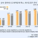 대물림 이미지