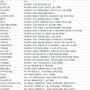 (합명)흥일통신공업사 이미지