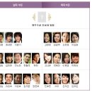 MBC 연기대상 후보들 이미지