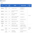 (주)대명아이티