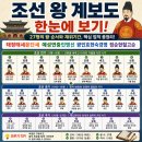 조선 왕 계보도 한눈에 정리 | 태정태세문단세 쉽게 외우기