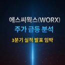에스씨마켓