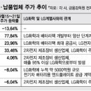 (주)에이프로테크 네이버블로그