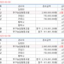 팽성서로 이미지