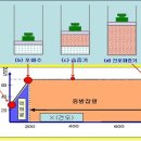 Boiler의 종류 및 특성 이미지