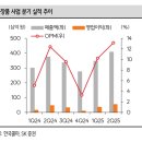 승인상회