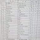 영민전기