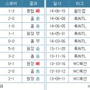 잉글랜드나20 - 부산진구 중앙대로 737 | 잉글랜드나20