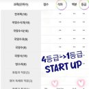 스타트업영어.수학입시전문학원