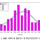 식중독 많은 6월! 식중독지수 확인하세요. 이미지