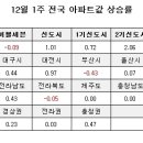 남구-043 네이버블로그