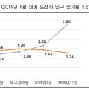 ‘제주이민’이라는 신조어 만들어낸 제주, 인구 64만명 돌파 이미지