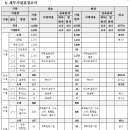모산영신지구내공원 Daum카페