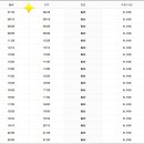 세종고속시외버스터미널 이미지