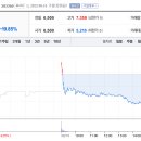 씨엠의료기 이미지