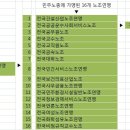 한국철도기술연구원 노동조합 이미지