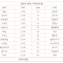 반석주유소 이미지