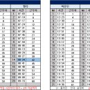 11월13일(수) 123팀 출근표 이미지