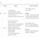 (주)엔앤비 이미지