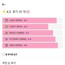 허브원룸텔 | 동작구 원룸 A,B동 통건물 주차 가능한 먼슬리브 신대방삼거리역
