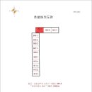 인천성리초등학교 이미지