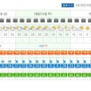 백두대간 8차 9구간 차량 좌석표 게시 이미지