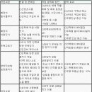 4. 수분관리 (인삼-묘삼기르기 )