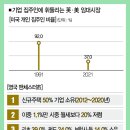 housing lease market 이미지