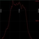 장연리경로당 이미지