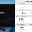 예원부동산공인중개사사무소 이미지
