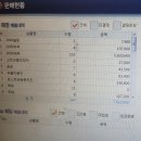 서울정모때 생맥주 3000cc가격의 비밀을 풀었어요. 이미지