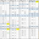 5월 27일 수요일 출근 시간표입니다 (비타월, 우의!!) 이미지