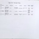 마리몬테소리어린이집 이미지